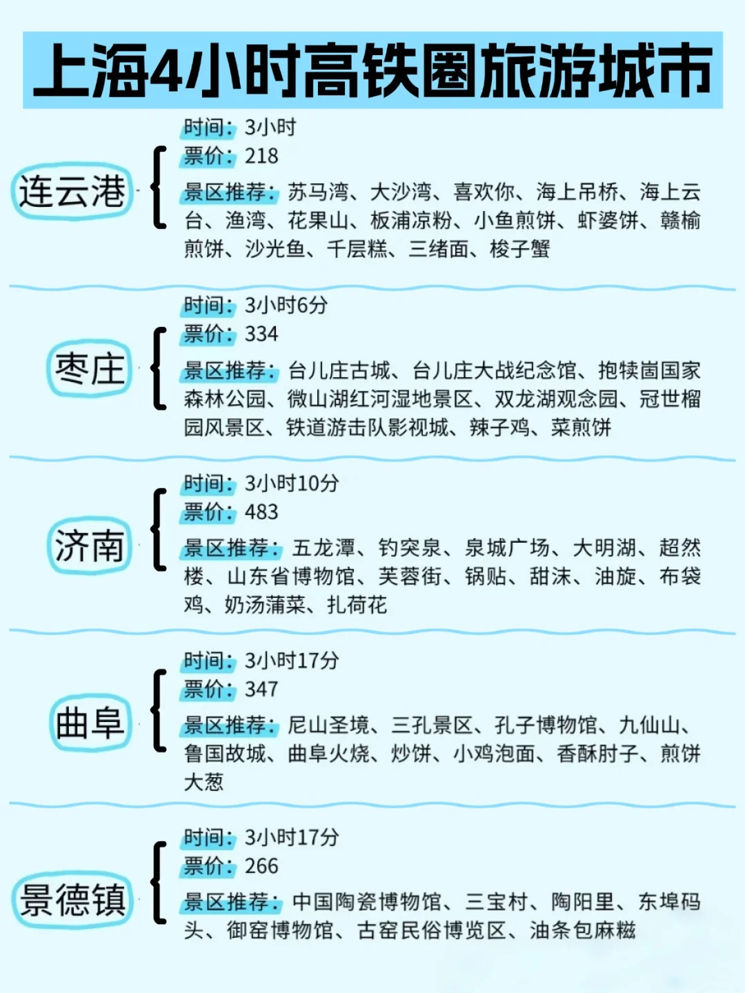 上海周边游 | 1-4小时高铁圈直达城市🌸