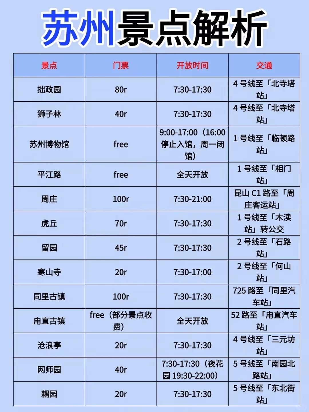 熬夜总结的苏州景点排行榜