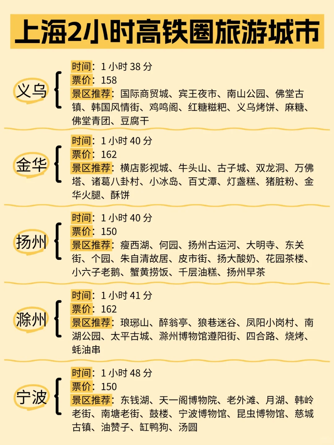 上海周边游 | 1-4小时高铁圈直达城市🌸