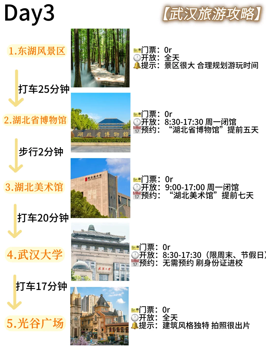 武汉三天两晚保姆级旅游攻略！！放心✍️抄作业