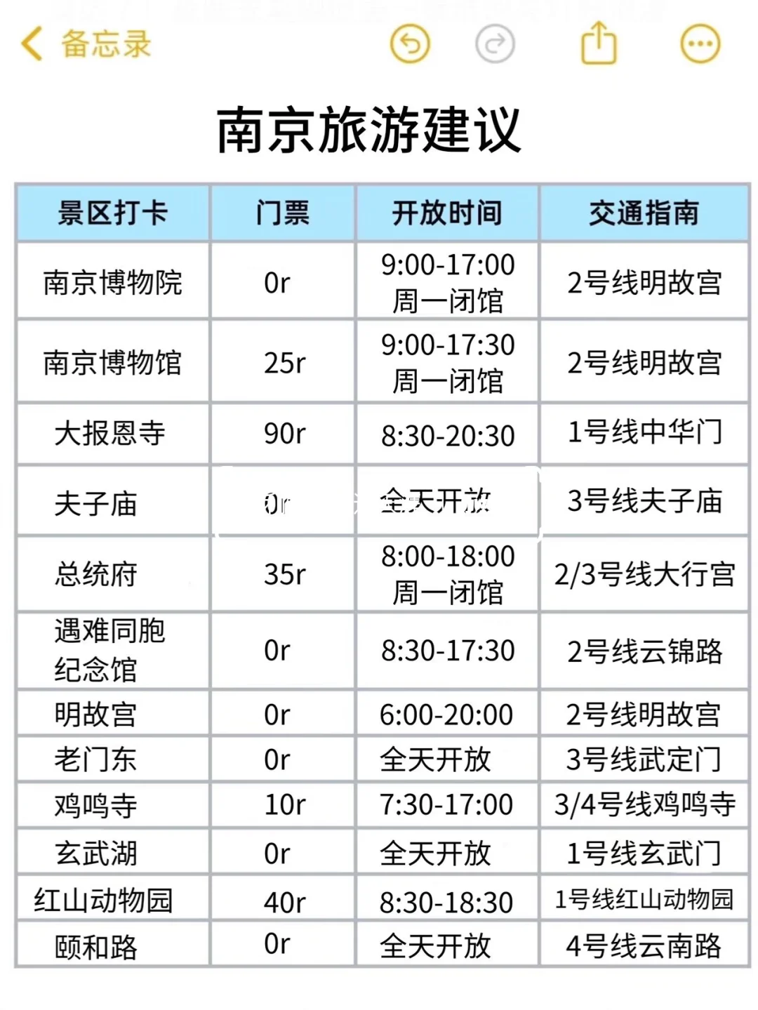 写给11、12月去南京旅游的姐妹👭超全避💣！！