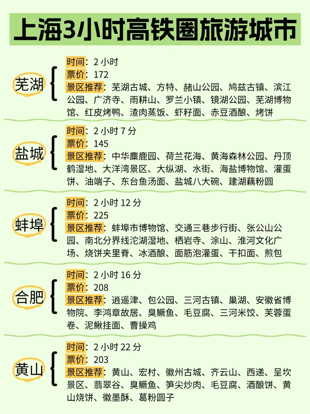 上海周边游 | 1-4小时高铁圈直达城市🌸