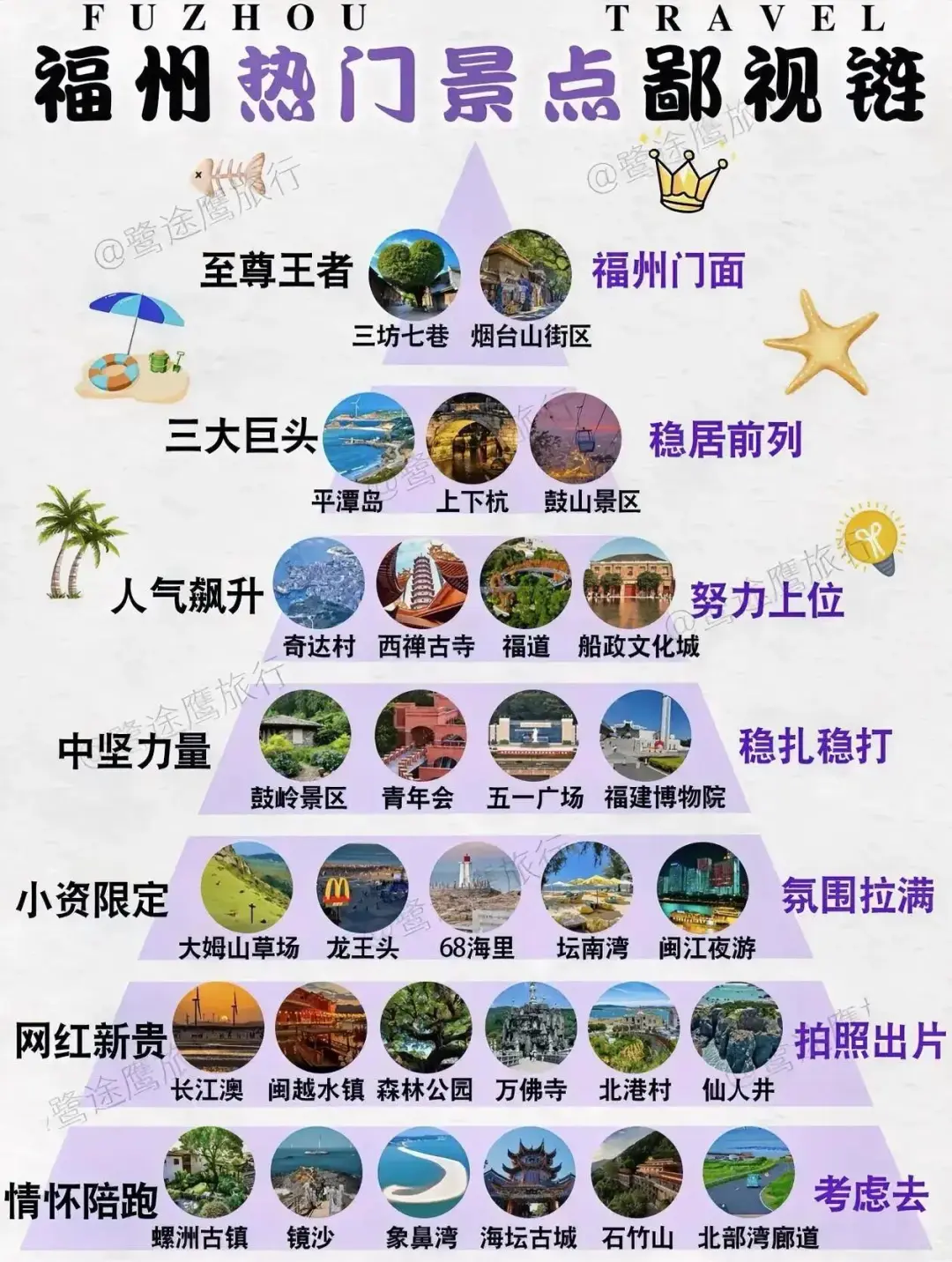 跟着这篇走，玩转福州景点