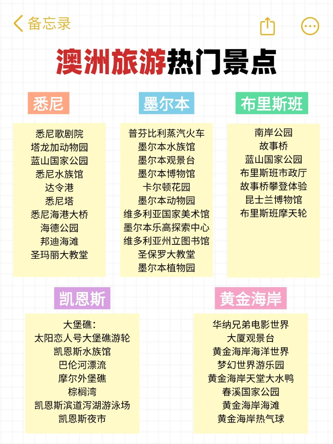为什么去澳大利亚旅游之前没刷到这篇😅
