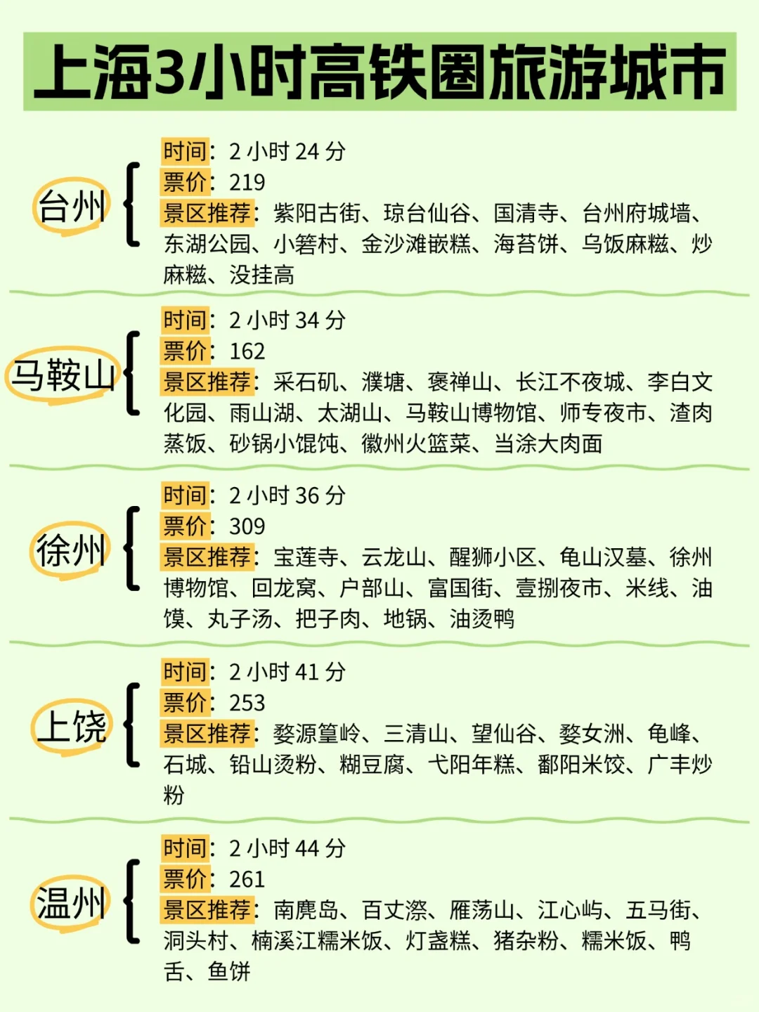 上海周边游 | 1-4小时高铁圈直达城市🌸