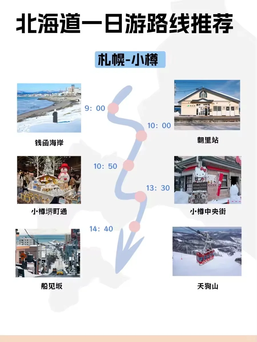 第一次来北海道怎么玩⁉️超全攻略直接直接抄