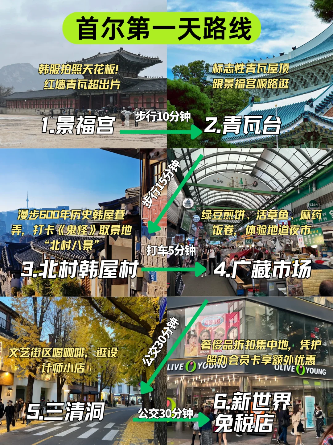 韩国首尔4天3晚逛吃行程来啦❗️赶紧抄作业