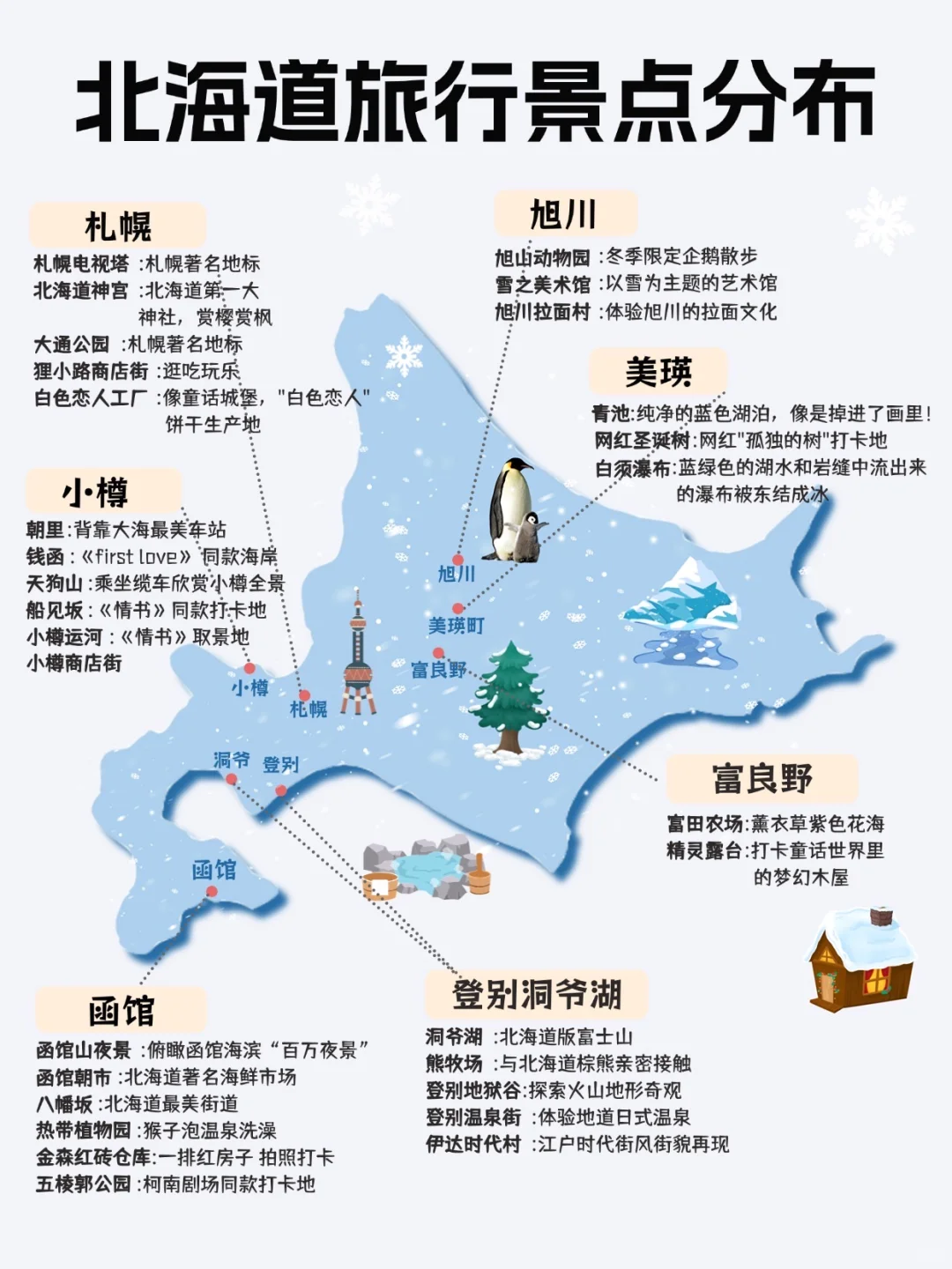 第一次来北海道怎么玩⁉️超全攻略直接直接抄
