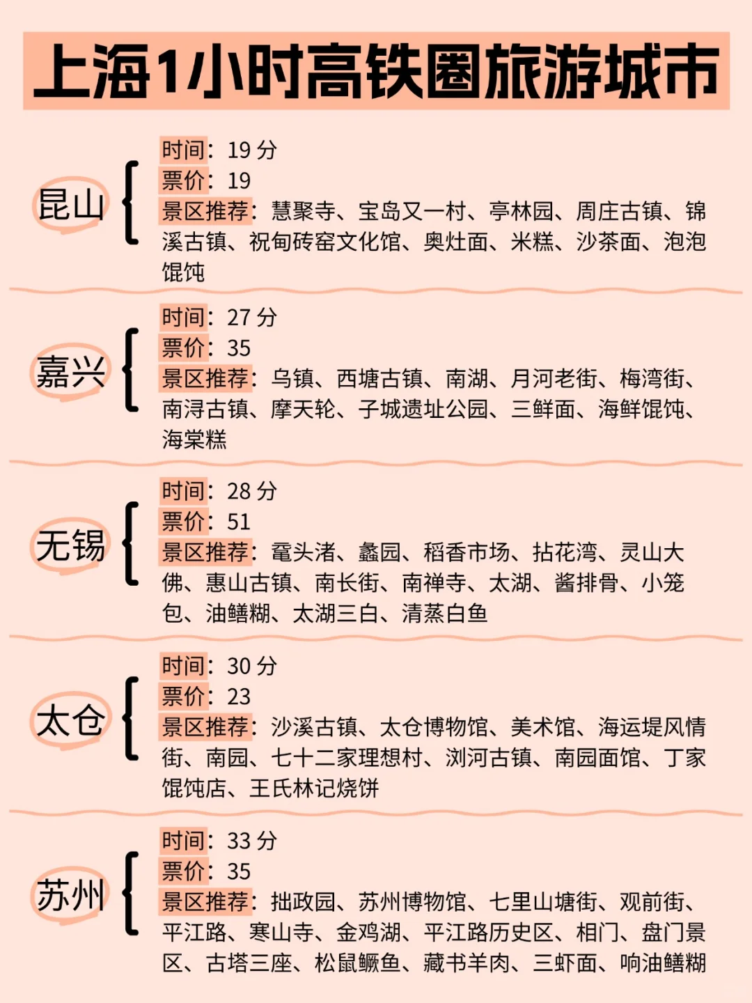 上海周边游 | 1-4小时高铁圈直达城市🌸