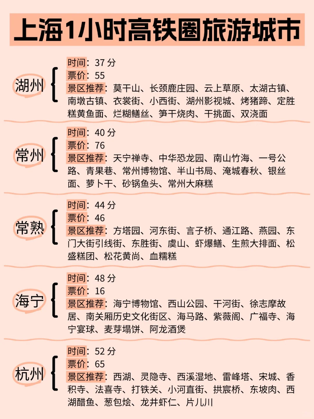 上海周边游 | 1-4小时高铁圈直达城市🌸