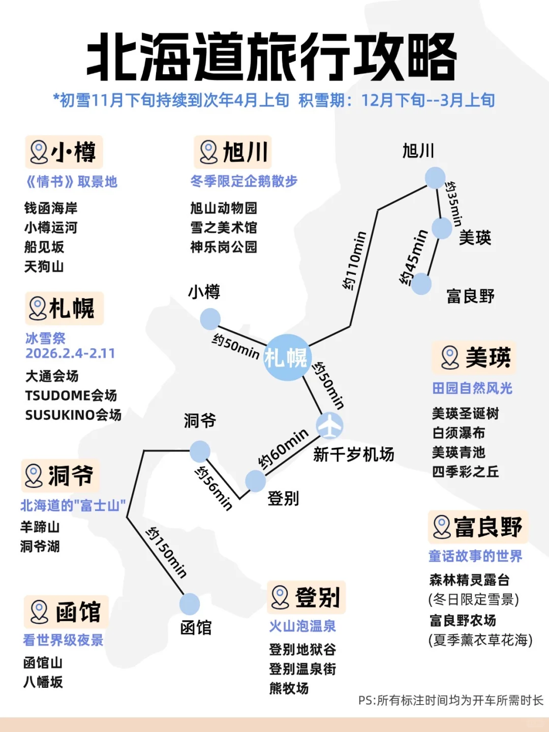 第一次来北海道怎么玩⁉️超全攻略直接直接抄