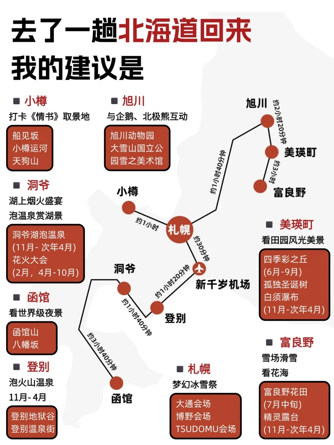 第一次去北海道怎么玩？看这篇就够了
