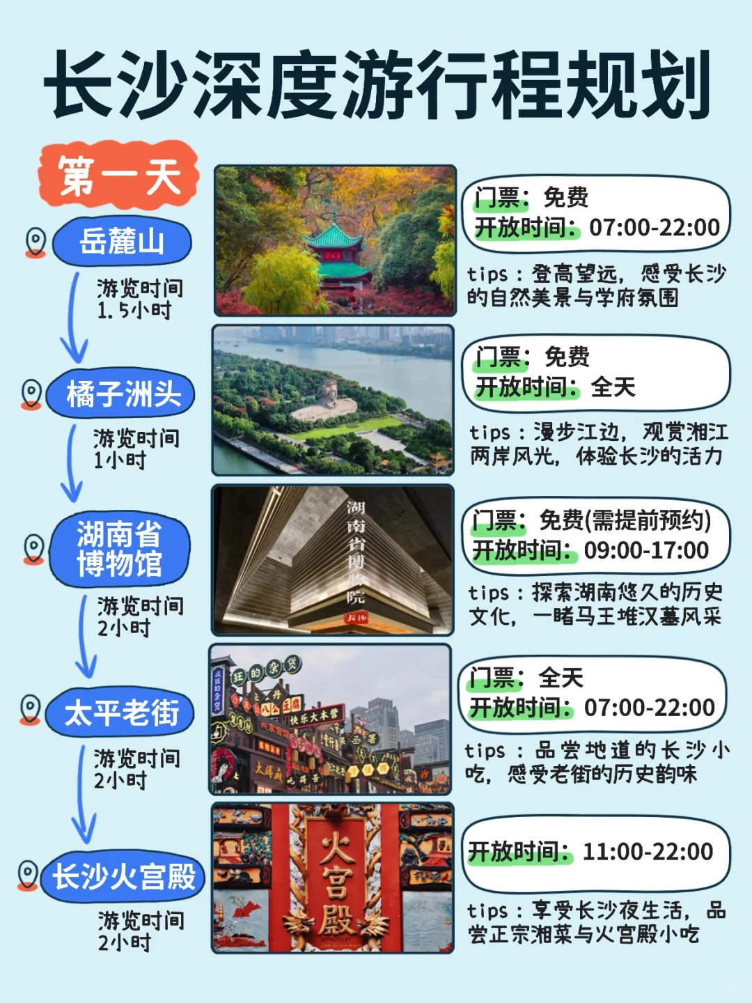 一图看懂👉长沙两天游览路线✅附景点图