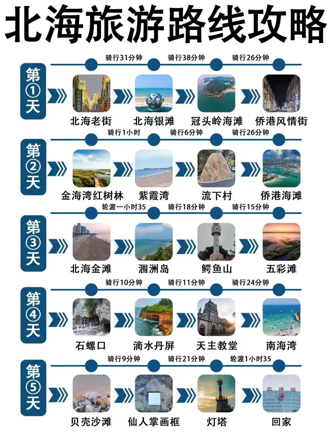 北海旅游人挤人？本地人私藏景点分布图
