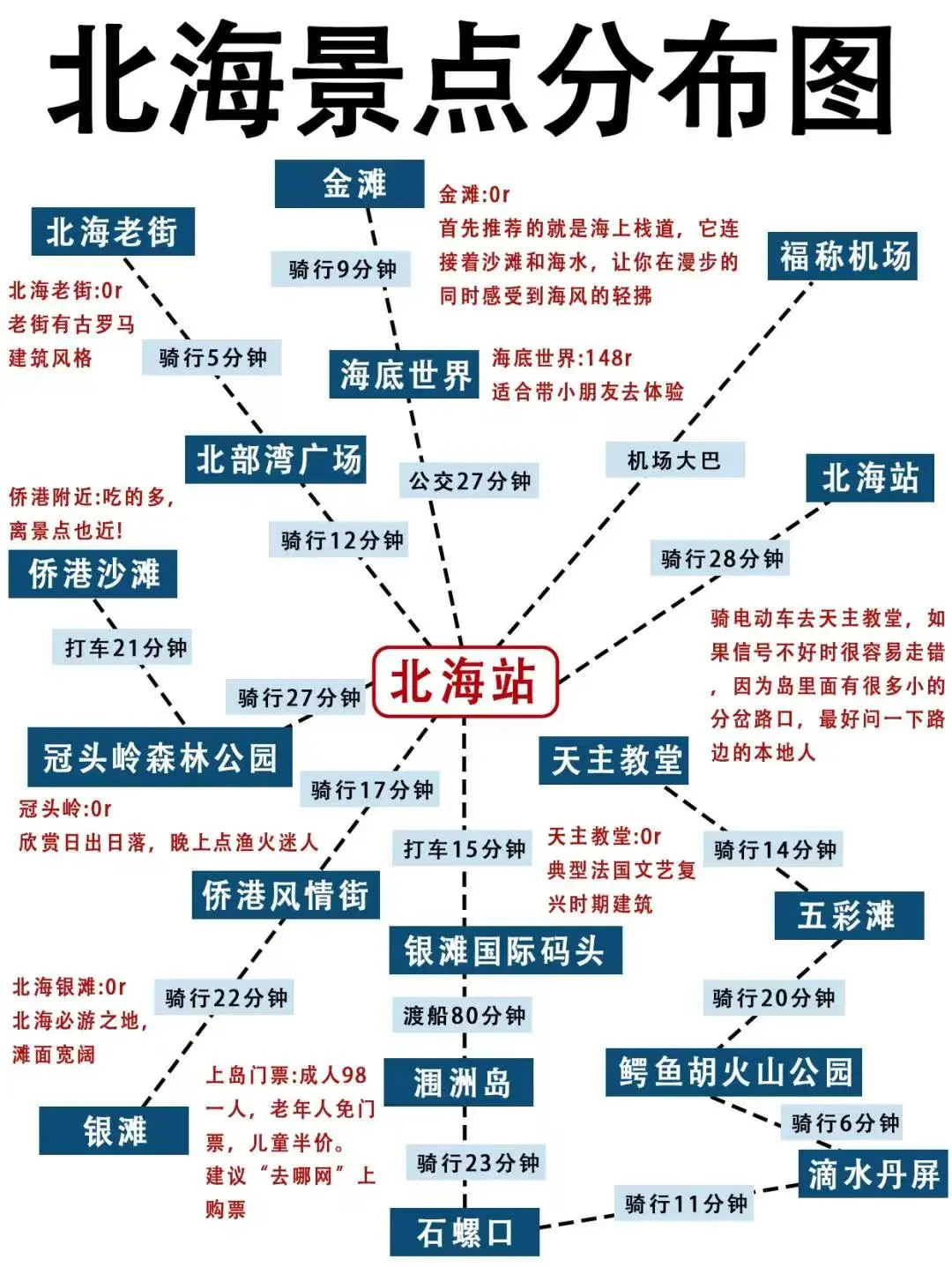 北海旅游人挤人？本地人私藏景点分布图
