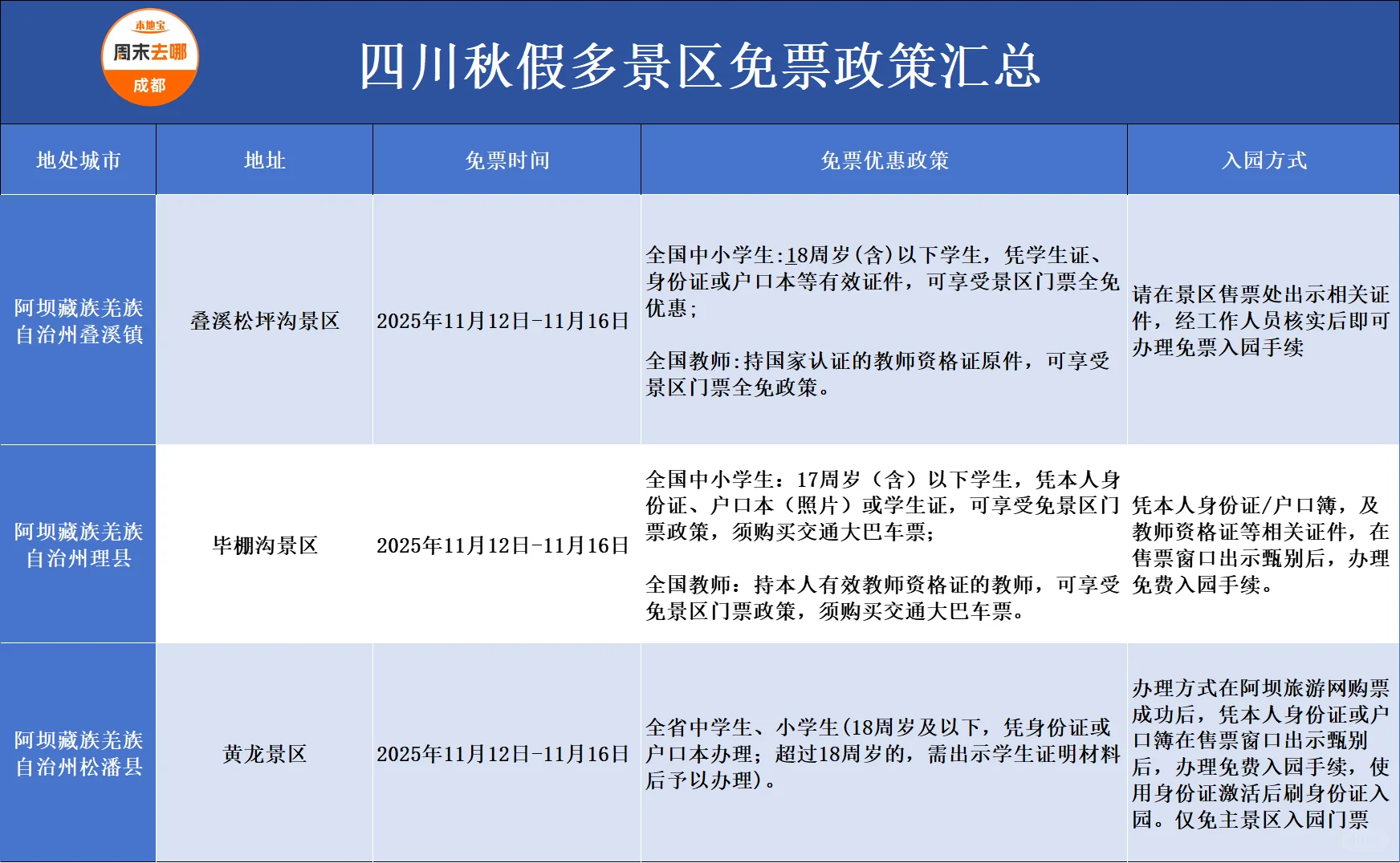 秋假5天去哪玩？四川多景区免票汇总