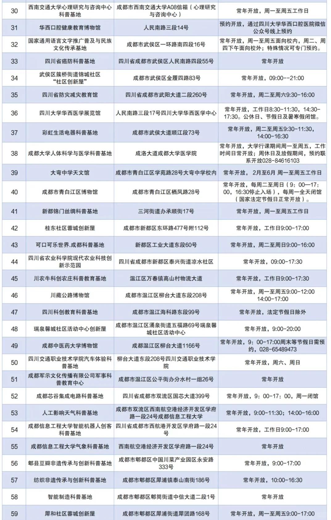 秋假5天去哪玩？四川多景区免票汇总