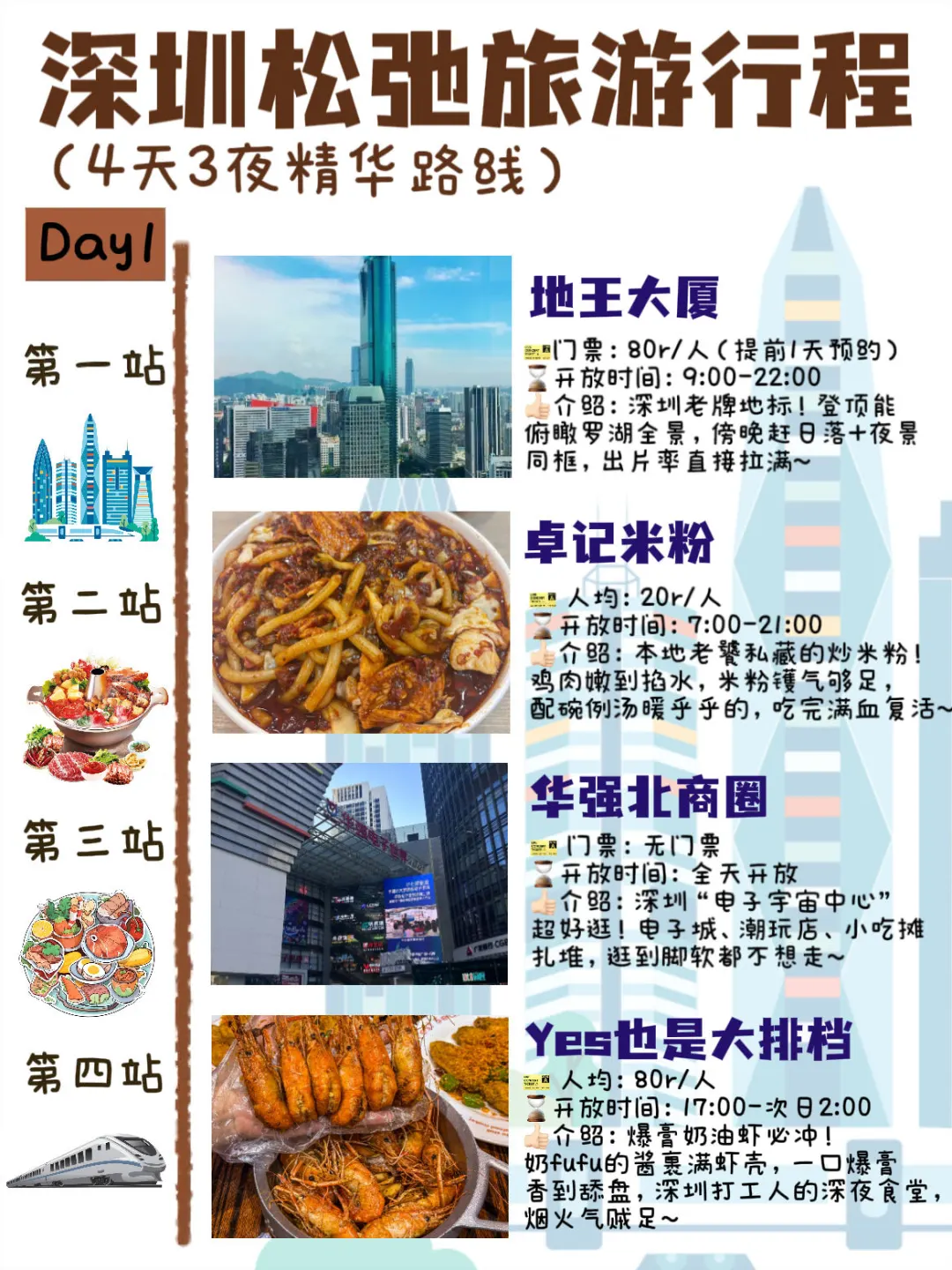 深圳旅游美食攻略|4天3夜懒人游‼️不绕路版