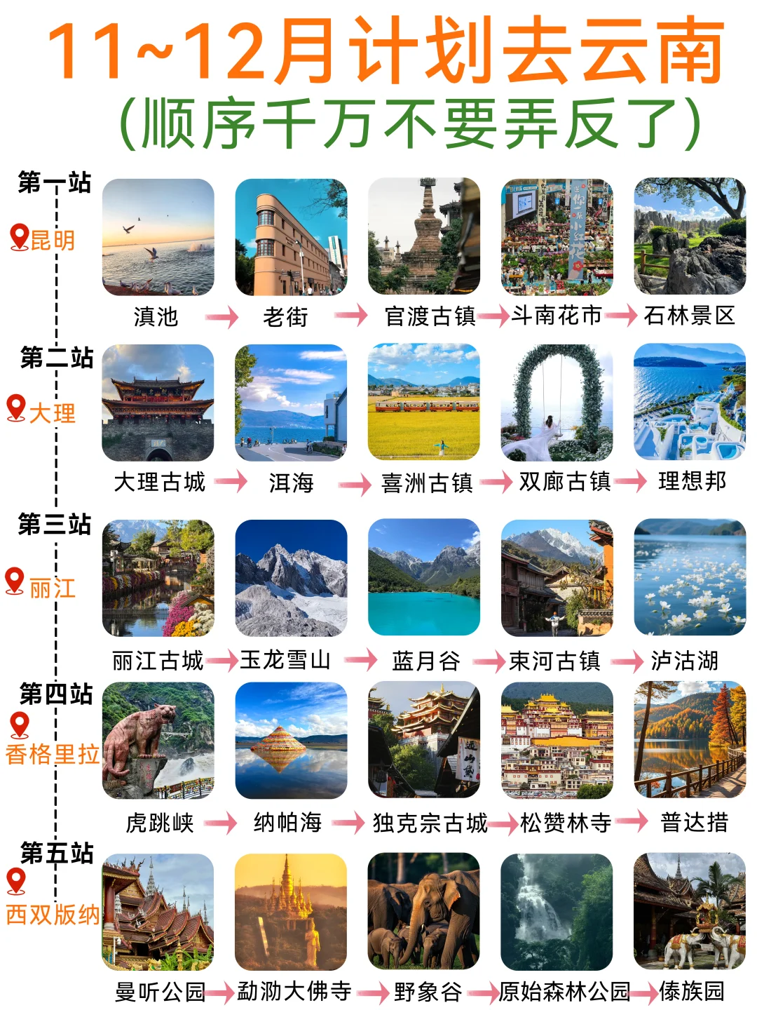云南旅游攻略｜10-12月去云南旅游这样玩✅