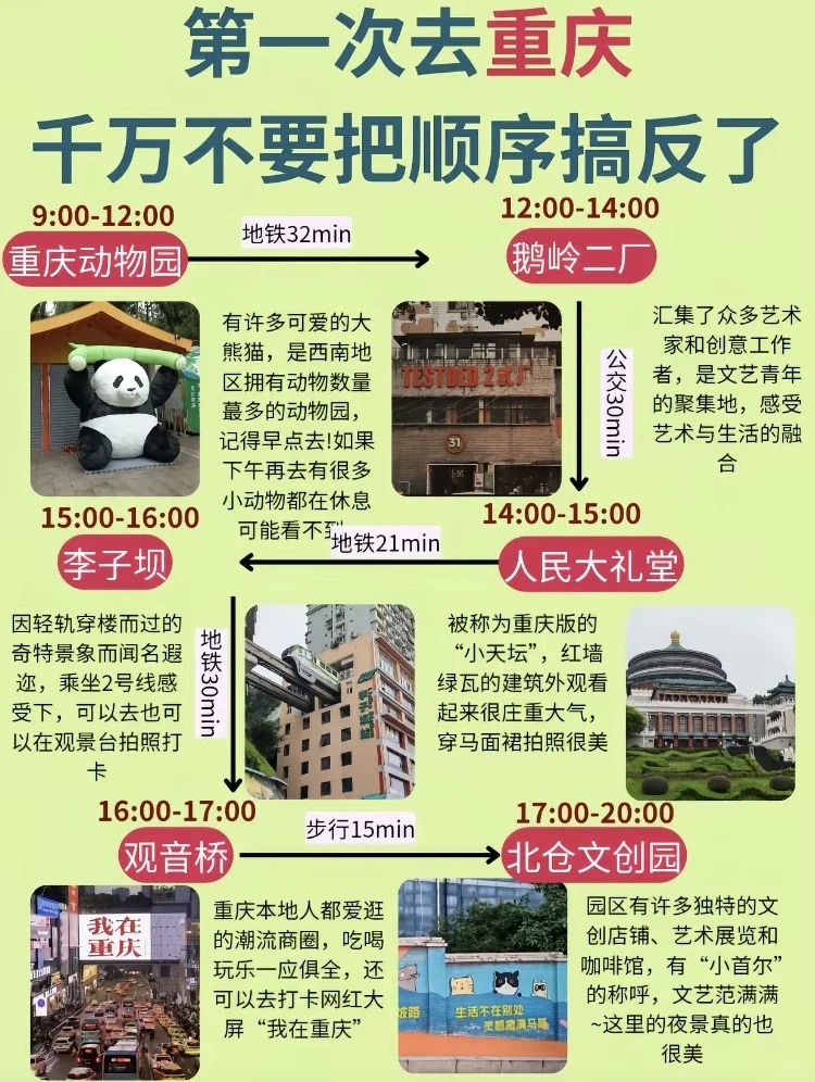 带着孩子第一次去重庆攻略！