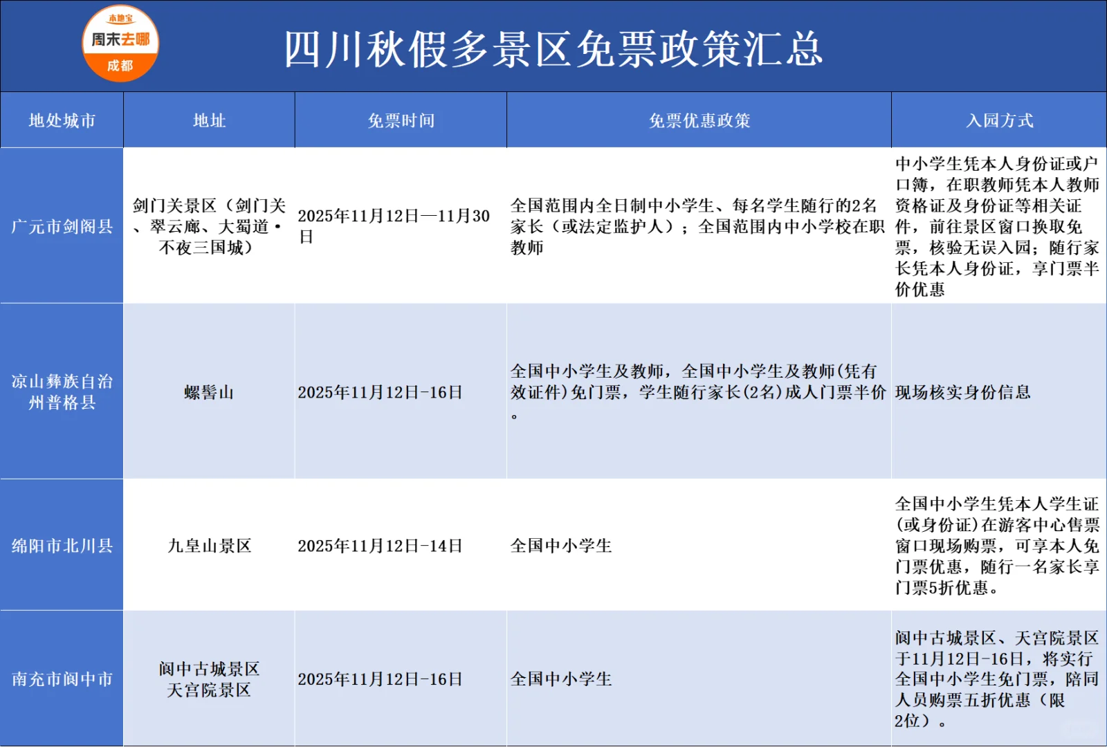 秋假5天去哪玩？四川多景区免票汇总