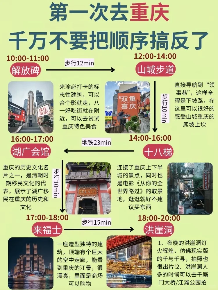 带着孩子第一次去重庆攻略！