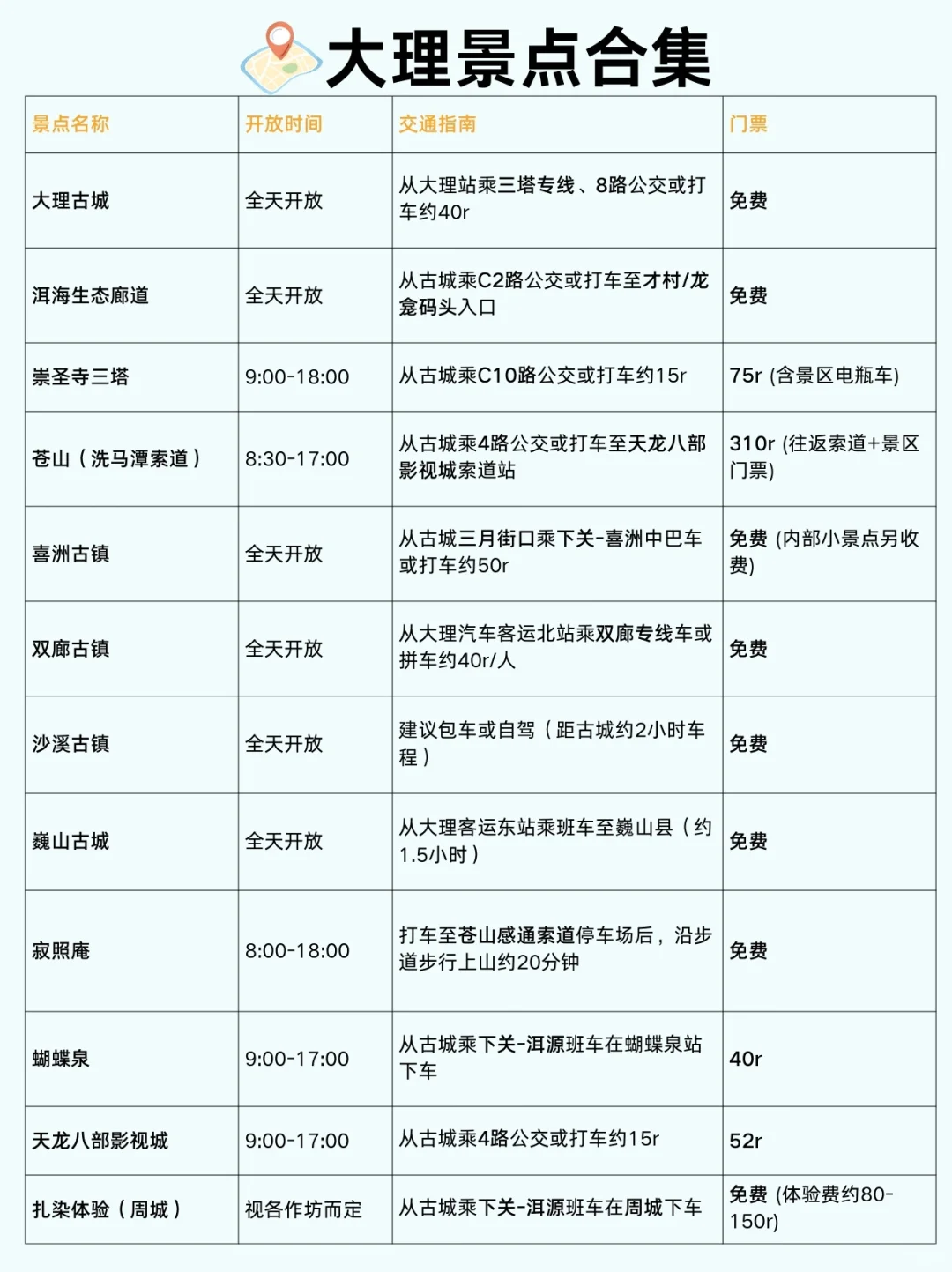 📍昆明-大理-丽江4天3晚省钱保姆级攻略