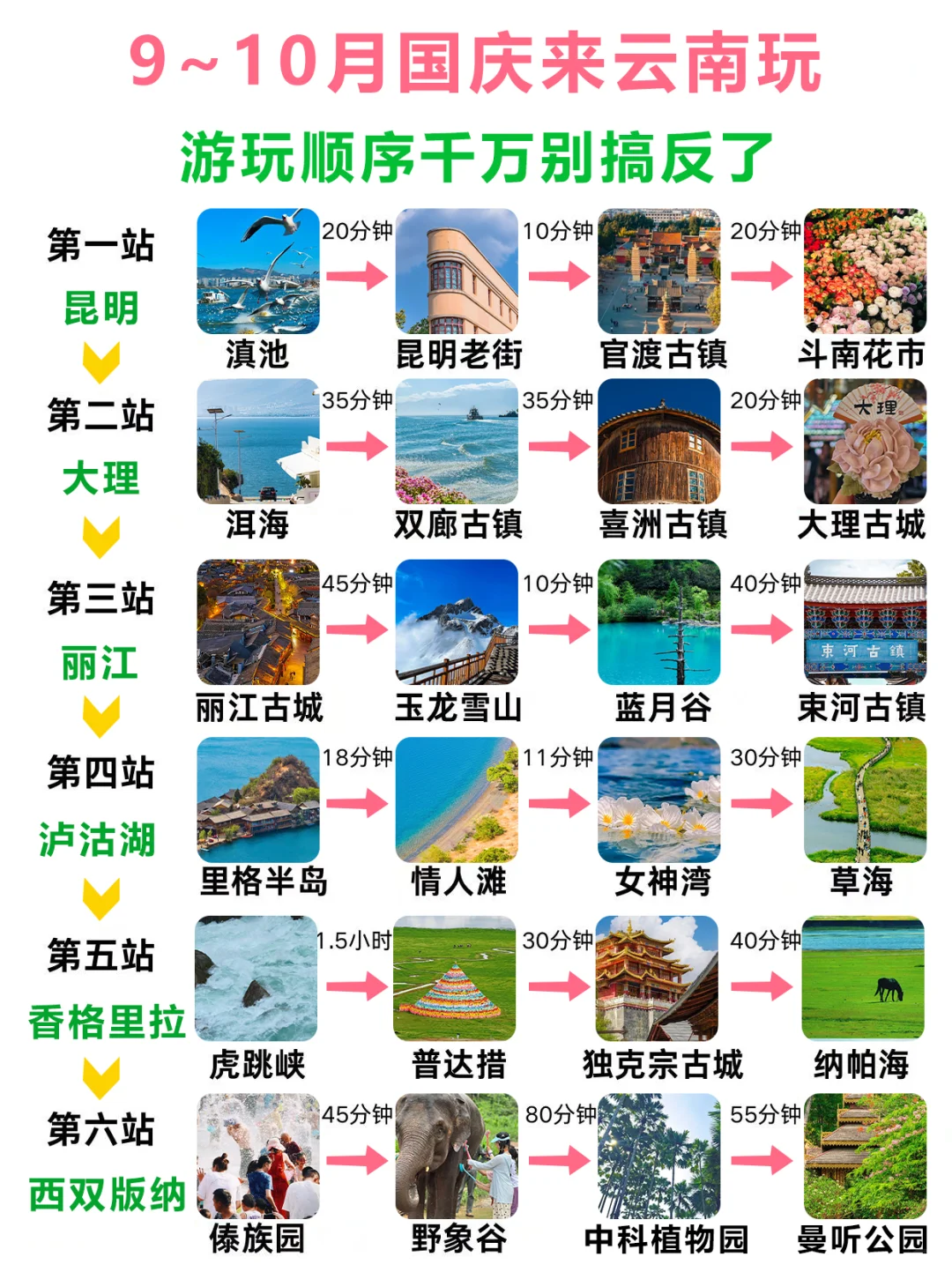 10月国庆想去云南的小宝听劝👩敲全攻略✅