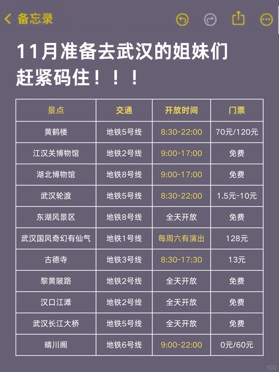 11月准备来武汉的！存下吧超全的！