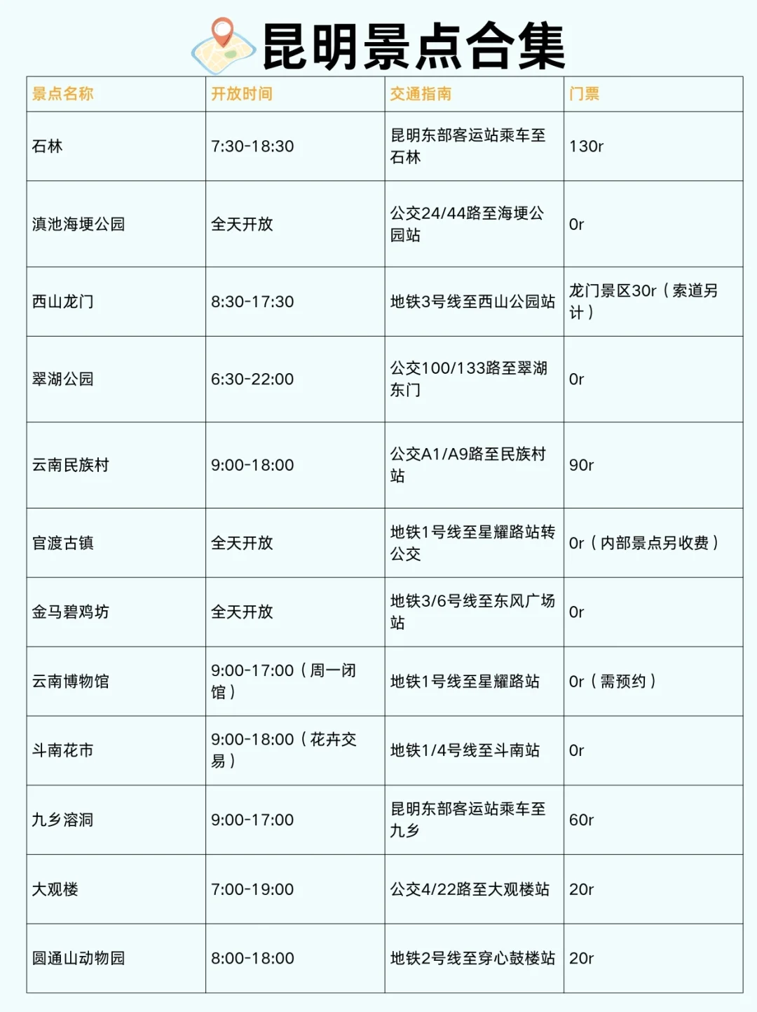 📍昆明-大理-丽江4天3晚省钱保姆级攻略