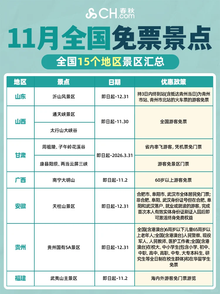 11月全国免票景点汇总💥15个地区免费玩