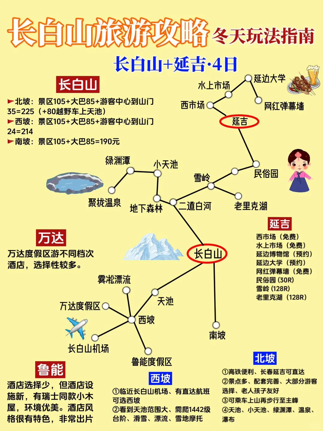 长白山旅游攻略📍西坡北坡这么选省心一半