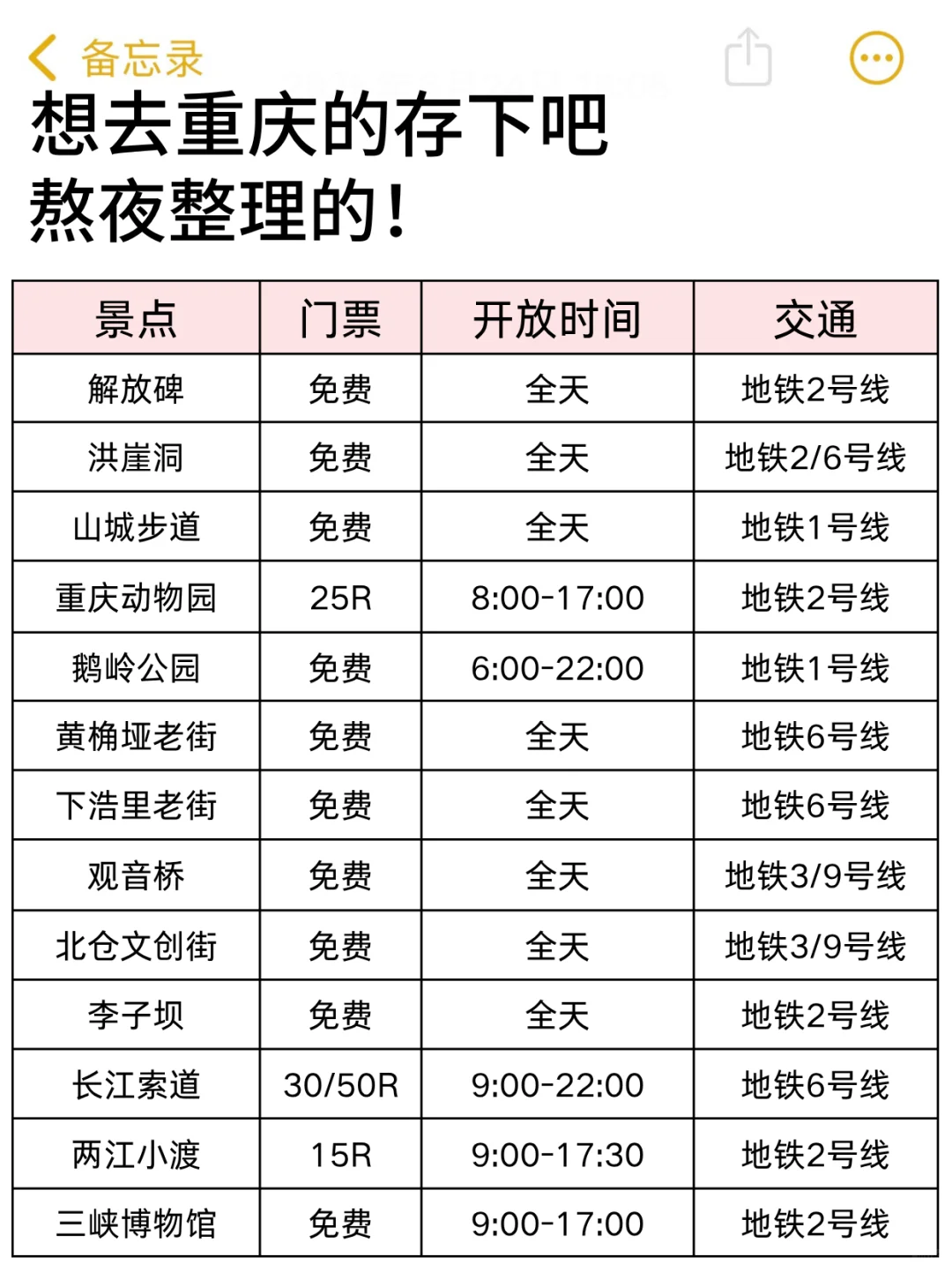 事实证明！去重庆旅游还得靠地图