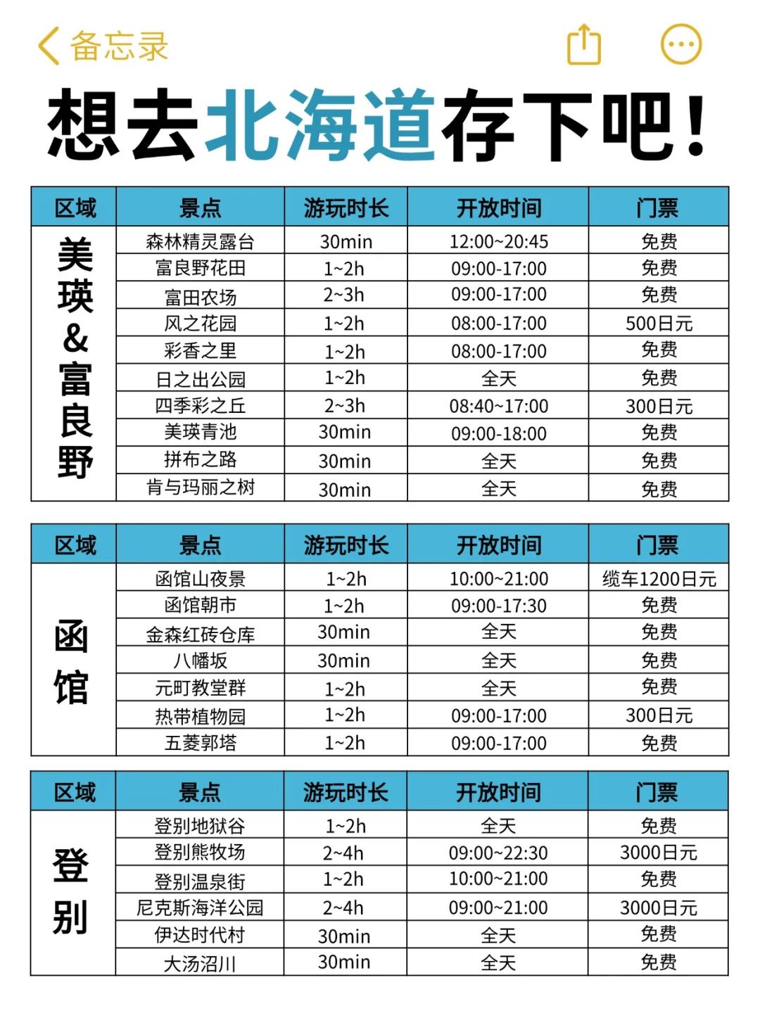 北海道会惩罚每一个不做攻略的人🎿