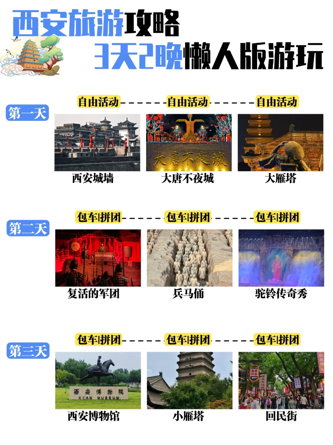第一次来西安‼️3天2晚攻略☝🏻公主请看