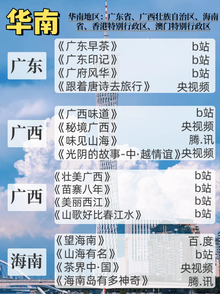 喜欢旅游的你一定要看的204部纪录片🔥