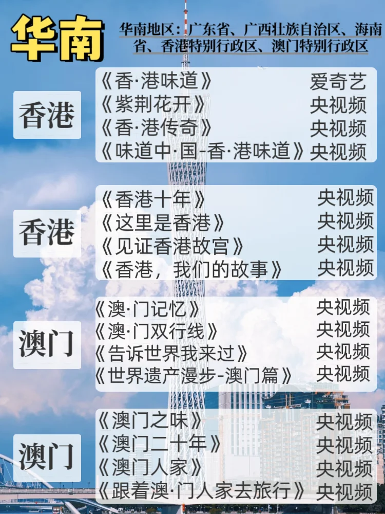 喜欢旅游的你一定要看的204部纪录片🔥