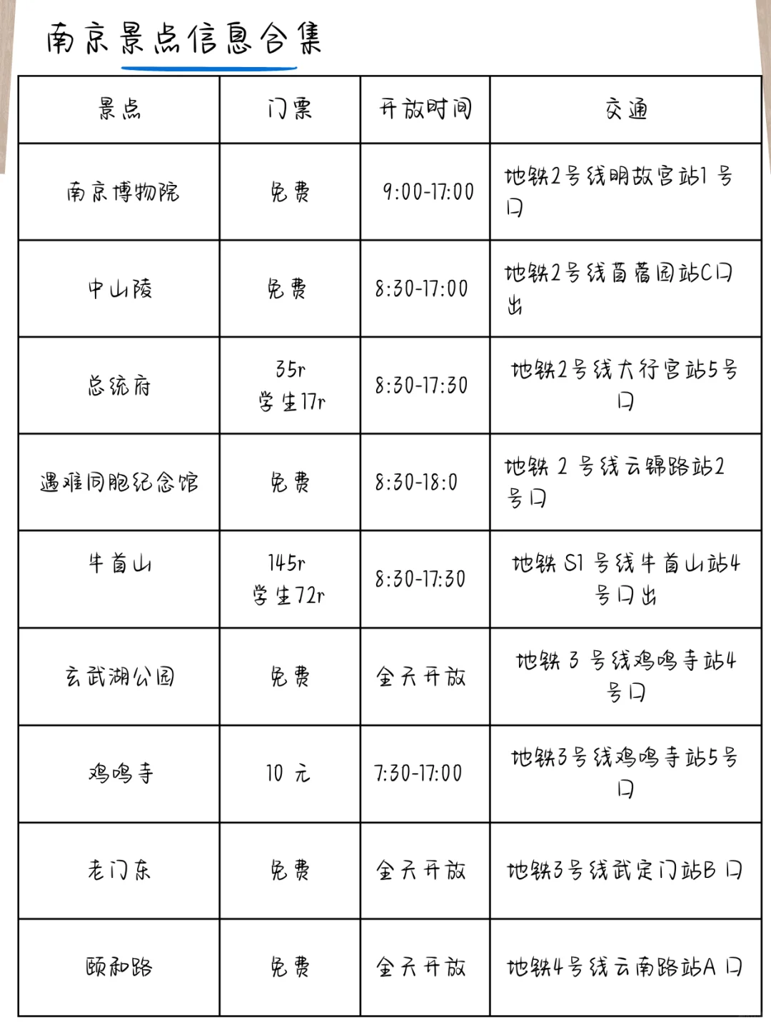 一些关于南京的大实话、内容很脏但保真