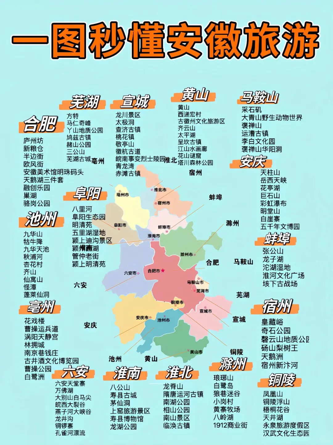 安徽16个市的城市景点，你去过几个地方❓❗