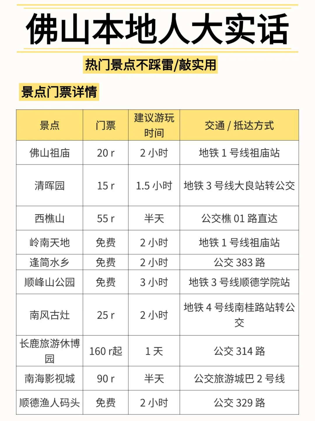 佛山旅游本地人大实话❗这么玩包不踩坑