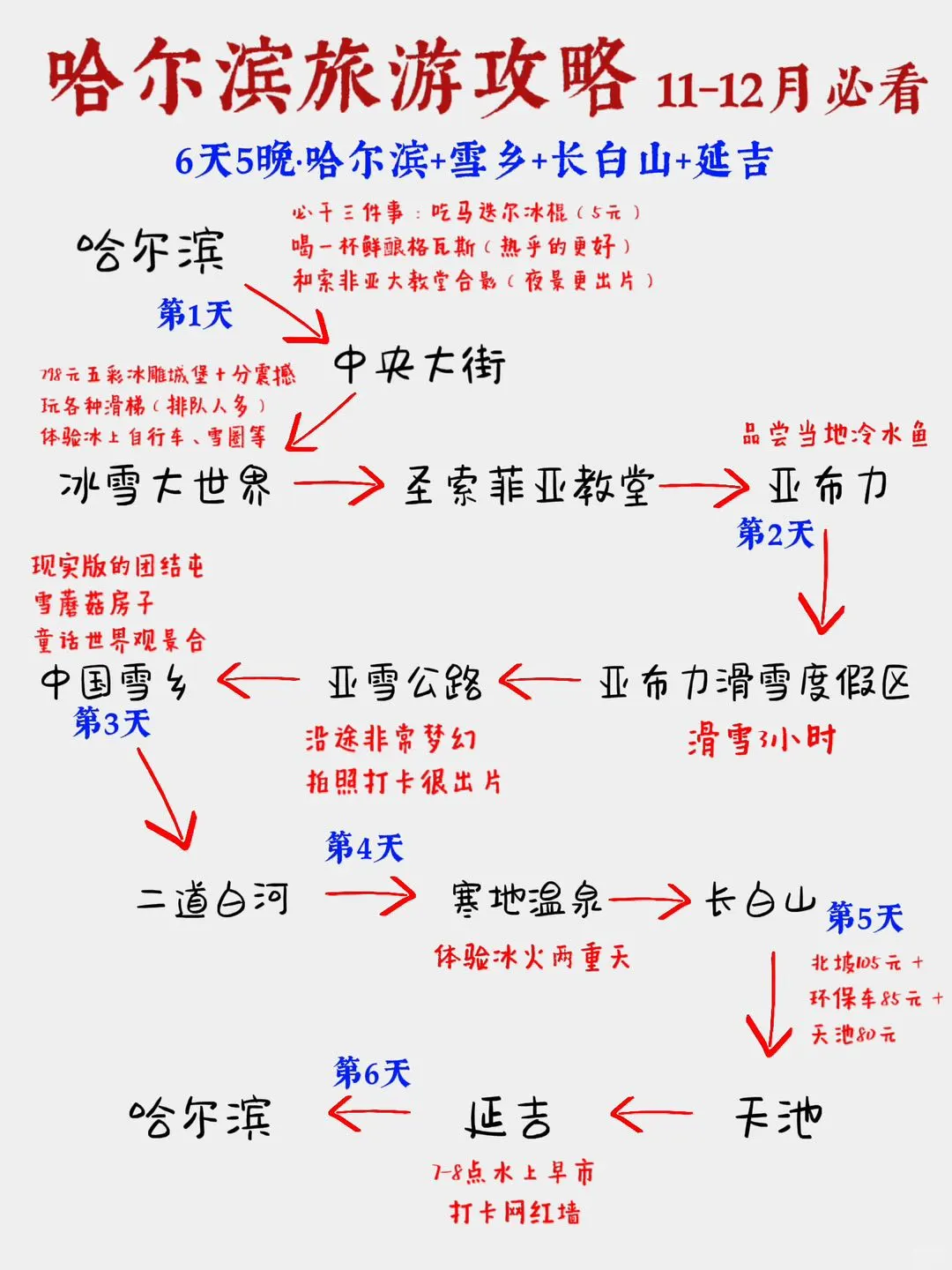 哈尔滨旅游攻略12月小团，这些坑千万别踩