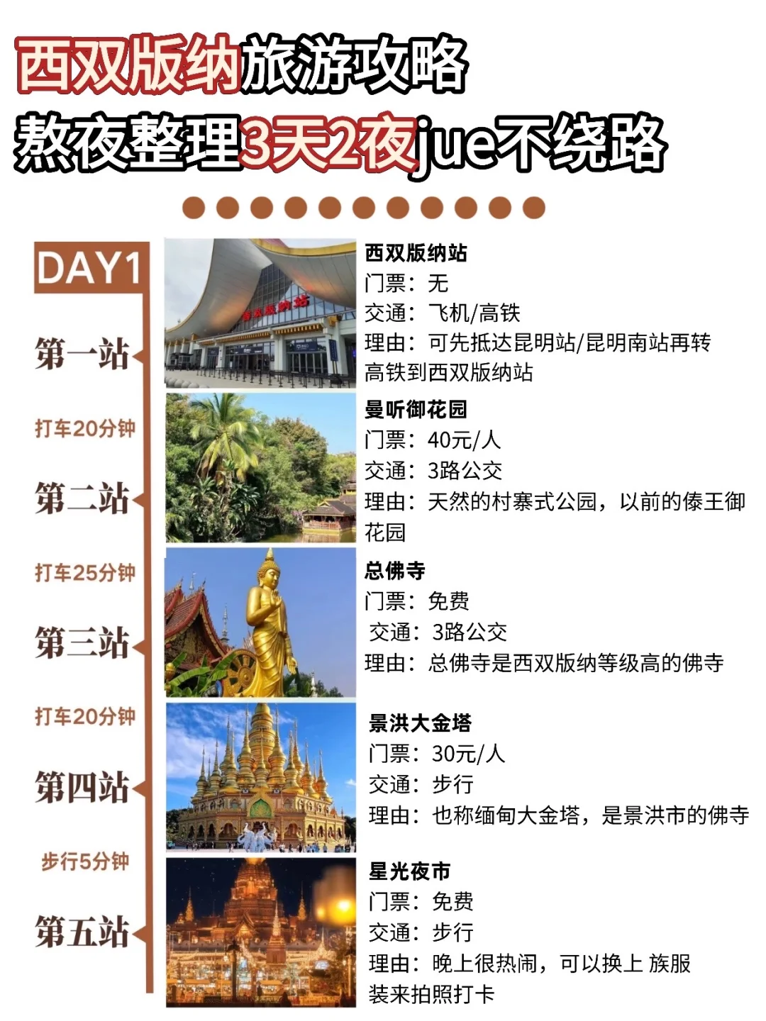 西双版纳3天2晚保姆级攻略❗️❗️看这一篇就够