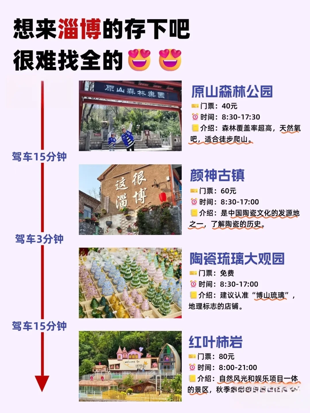 北京到三亚沿海城市路线（1段山东省淄博）