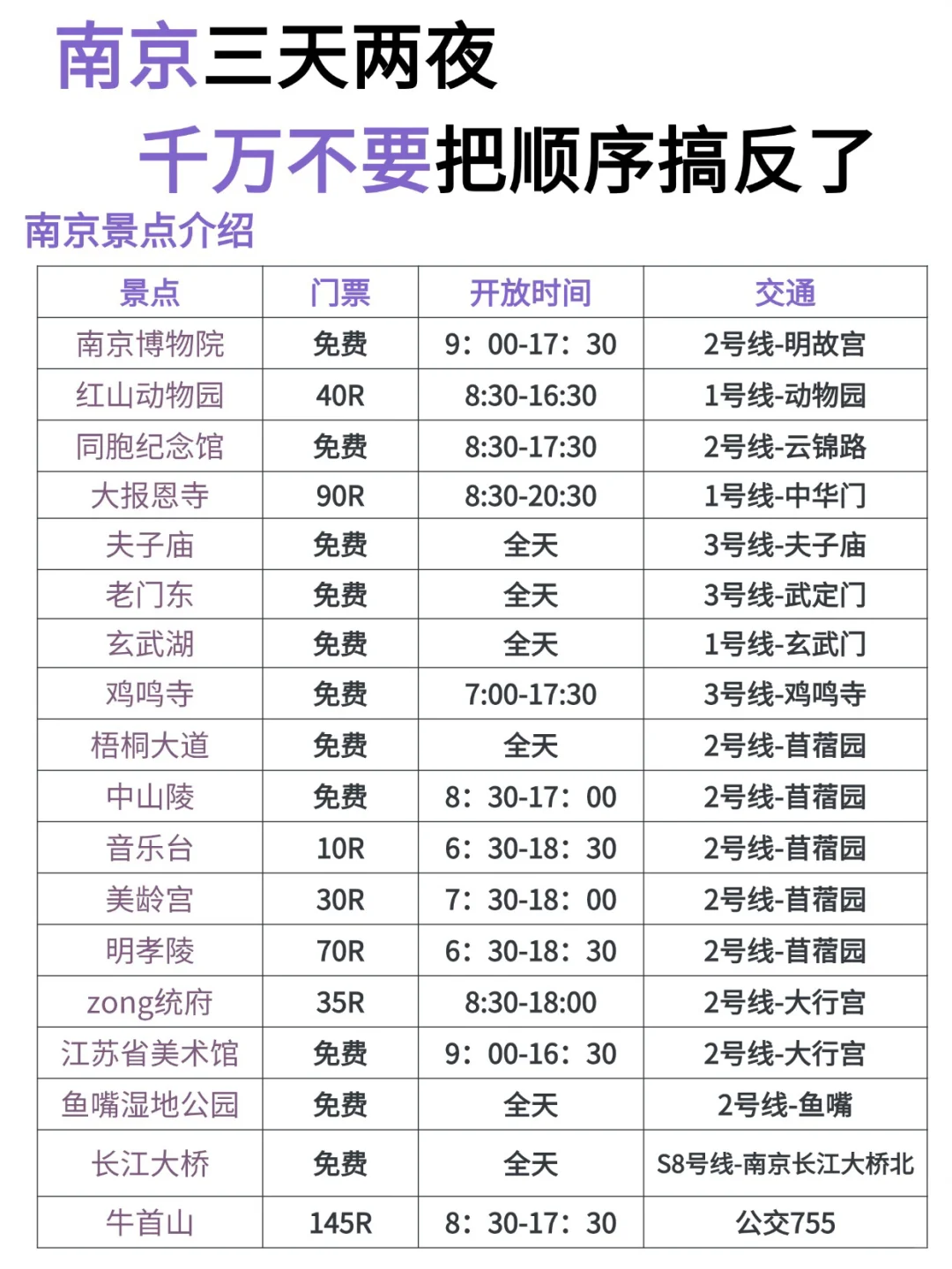 南京三天两夜🔥不绕路版旅游攻略直接抄✍