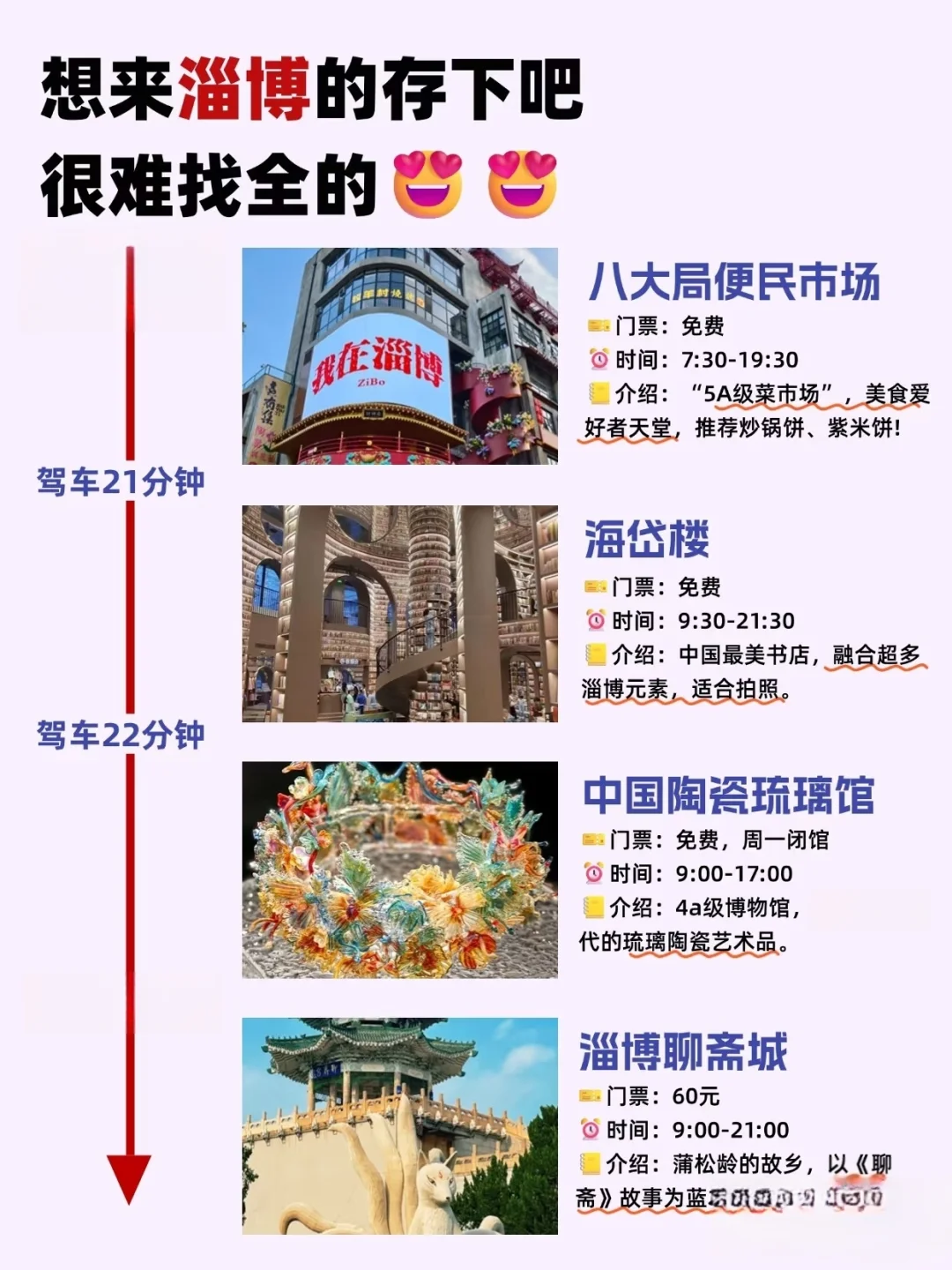 北京到三亚沿海城市路线（1段山东省淄博）