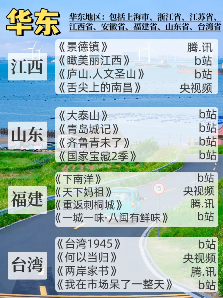 喜欢旅游的你一定要看的204部纪录片🔥