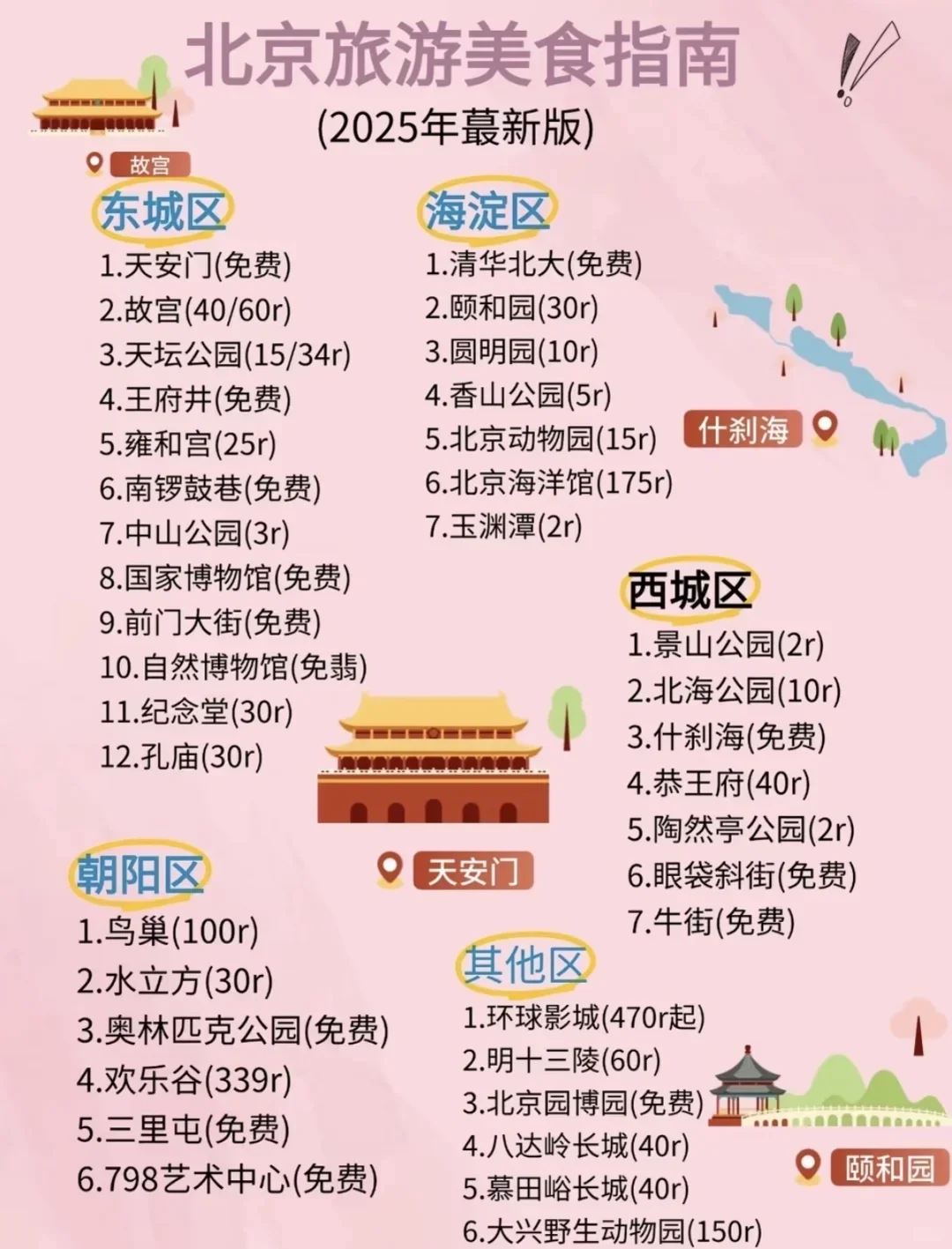 北京旅游终极抄作业指南！懒人也能轻松玩