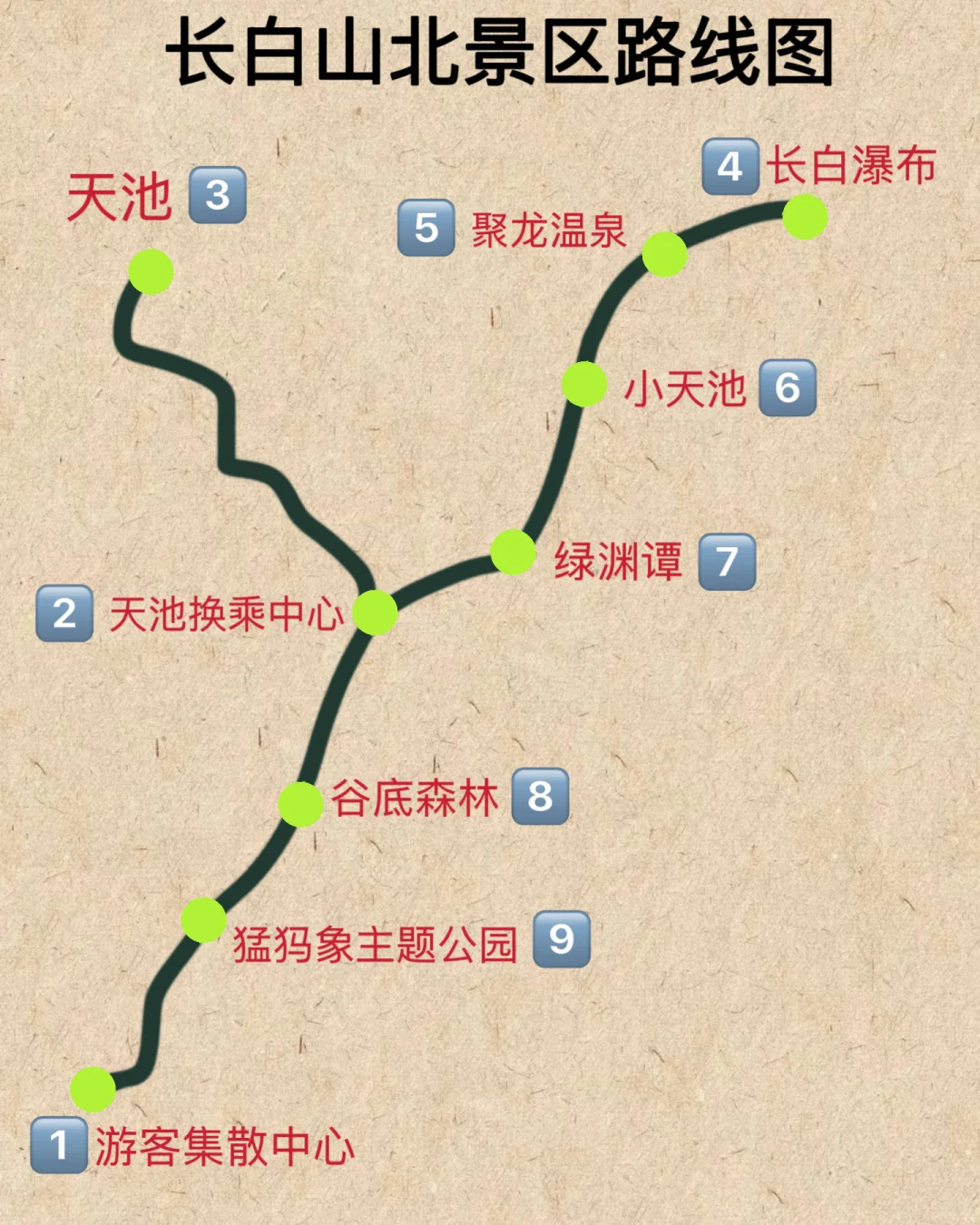长白山北景区路线图（超详细攻略+介绍）