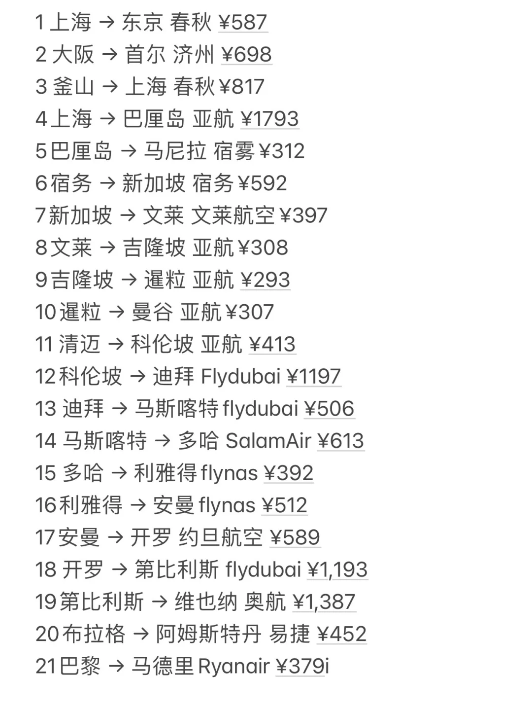 关于我被裁员后花5.6w玩了27个国家这件事