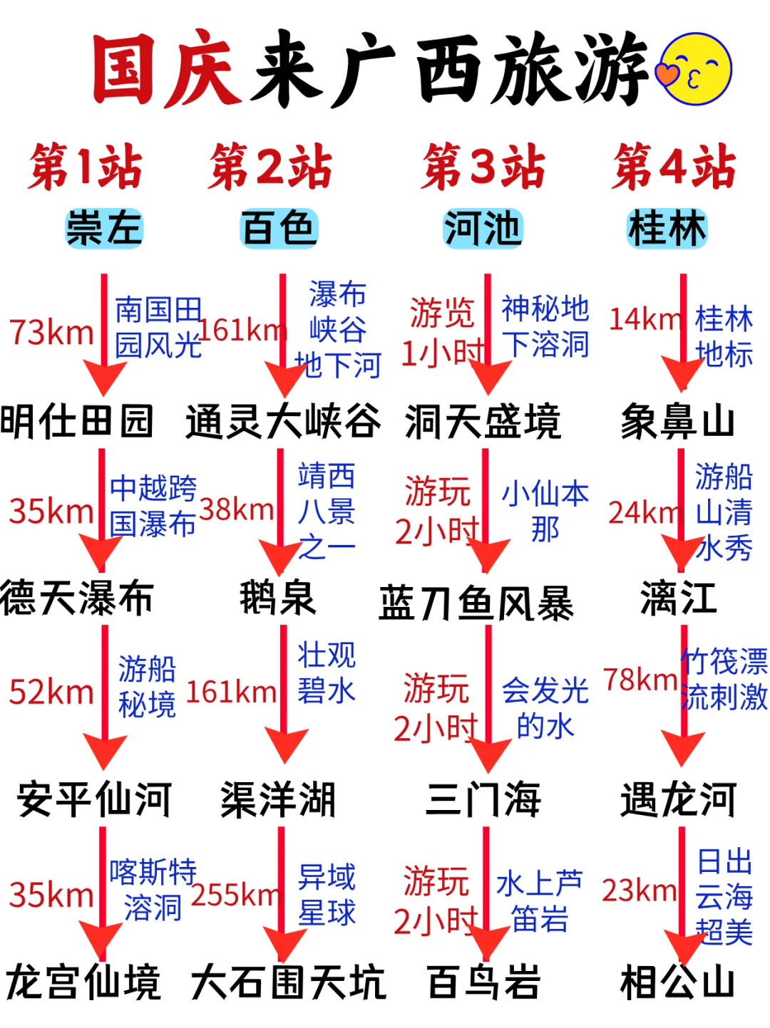 国庆广西游|小众玩法,保姆级攻略直接抄作业